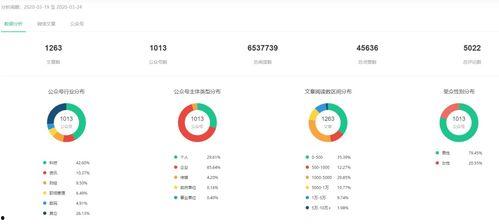 娱乐吃瓜舆情分析图片